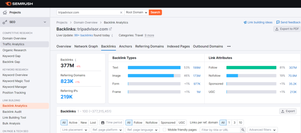screenshot of the semrush backlink analytics 
