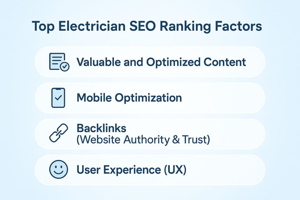 Top Electrician SEO Ranking Factors