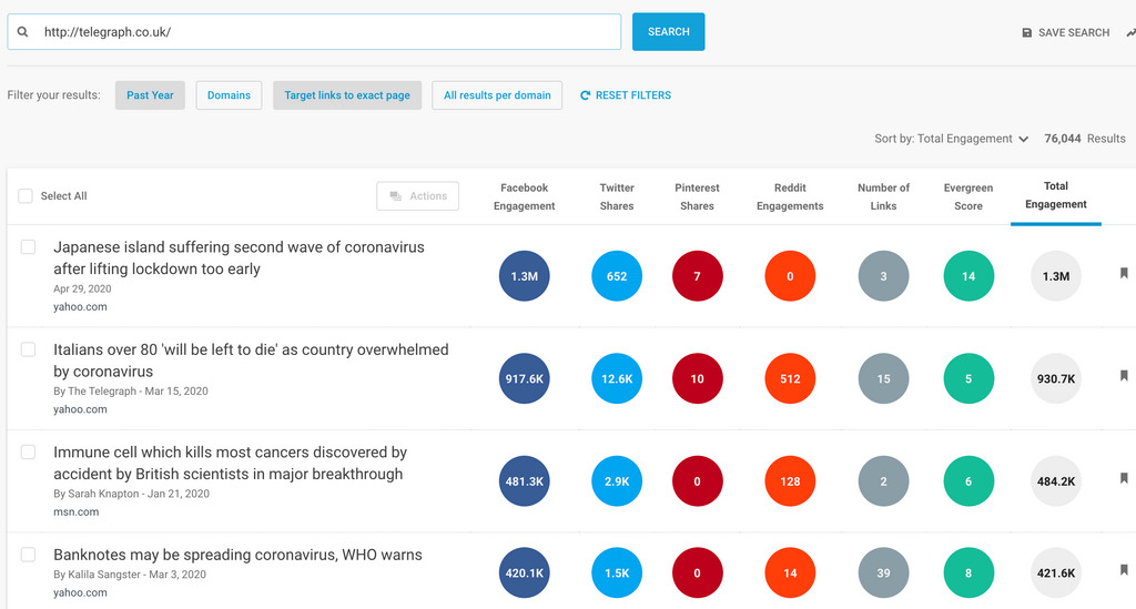 buzzsumo backlink checker