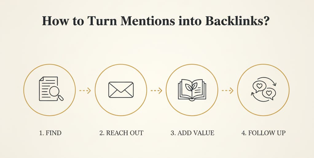 How to Turn Mentions into Backlinks