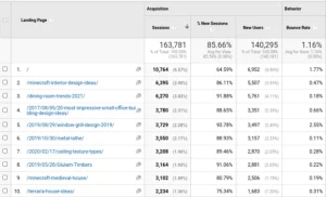 traffic metrics to find best guest blogging sites