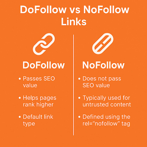 DoFollow vs NoFollow – Key differences