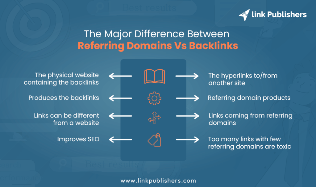 The Major Difference Between Referring Domains Vs Backlinks