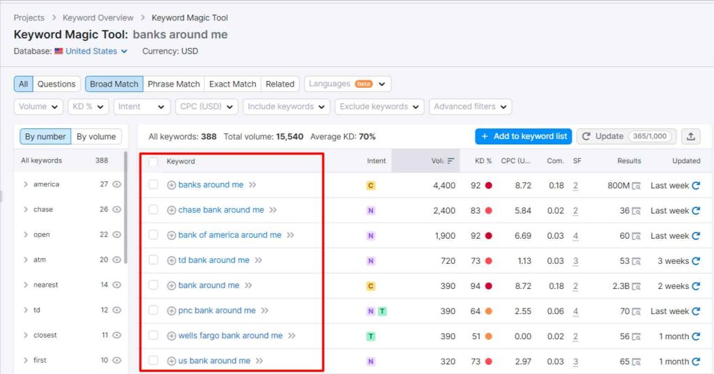 Keyword Research for SEO Banking