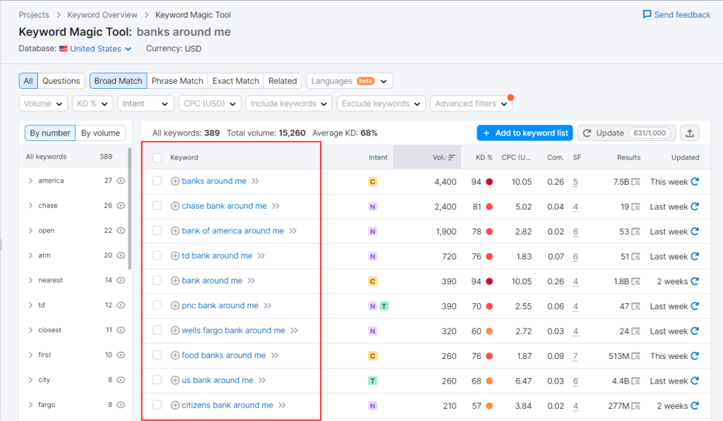 Keyword Research for SEO Banking