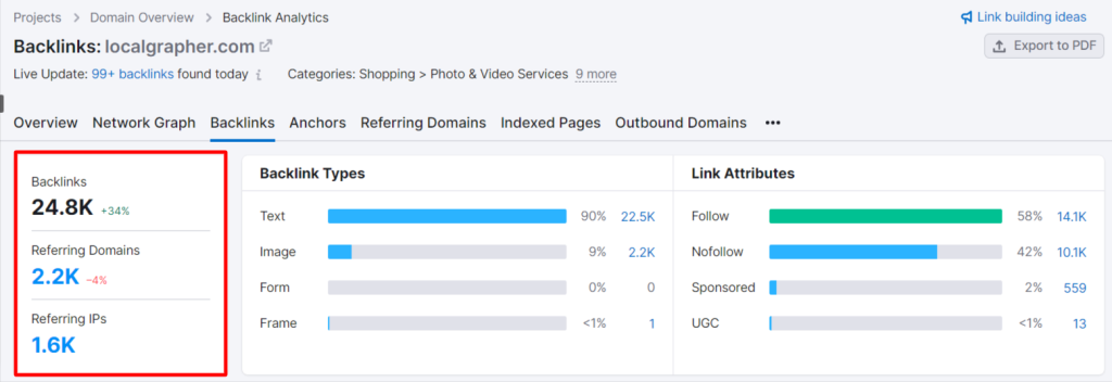 Create Backlinks To Improve photography seo Organic Rankings