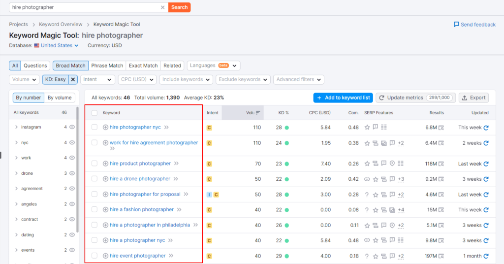 photographers SEO keyword research 