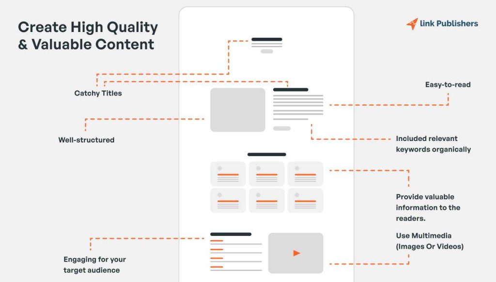 Create High Quality & Valuable Content to optimize landscaping seo