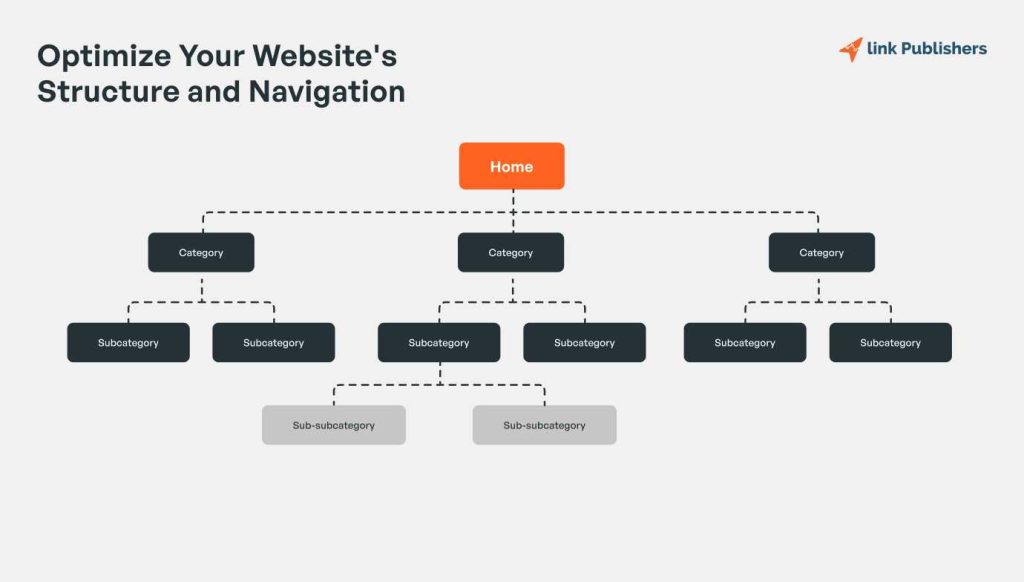 Optimize Your Website's Structure to optimize landscapers seo