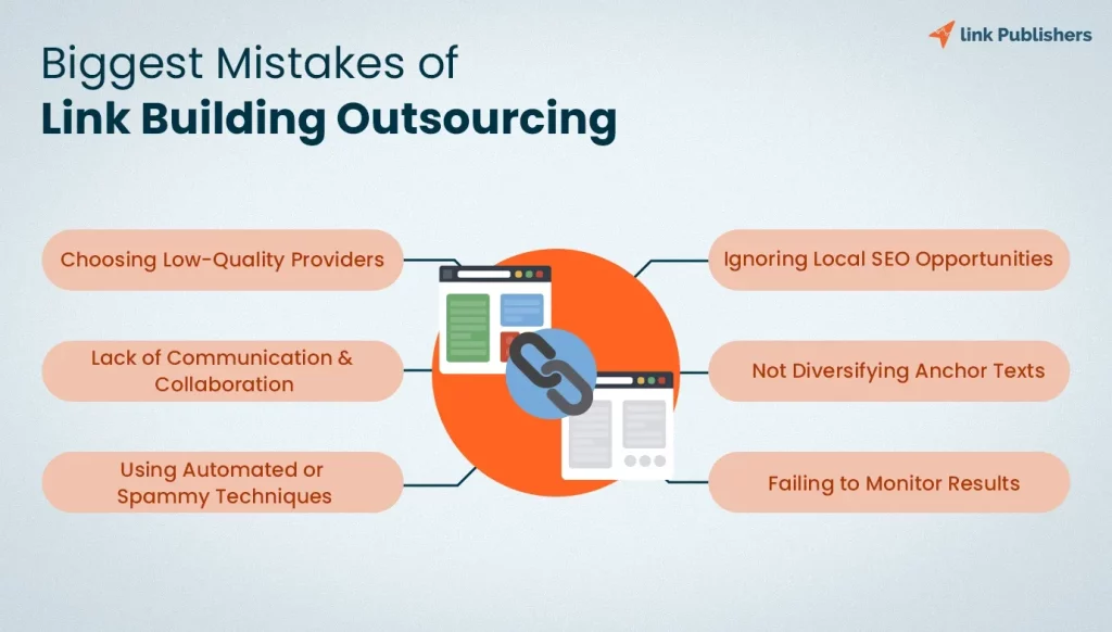 Biggest Mistakes of Outsource Link Building