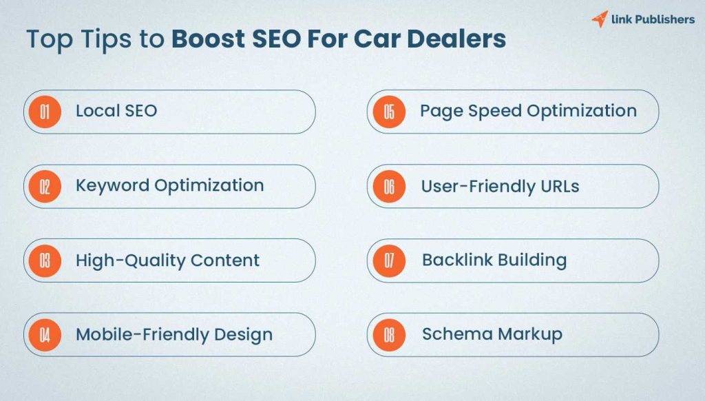 Tips to Boost SEO For Car Dealers