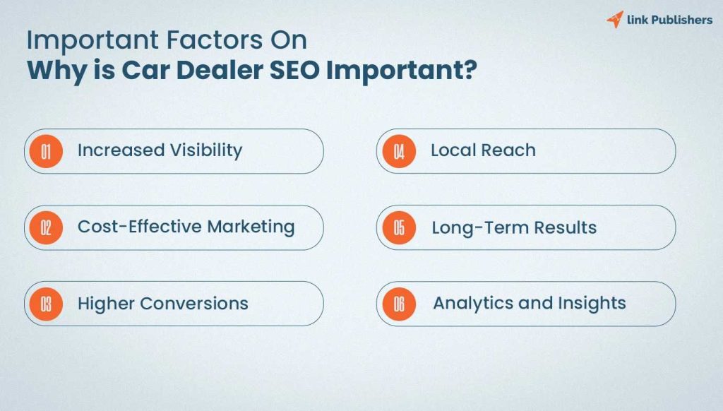 Why is Car Dealer SEO Important