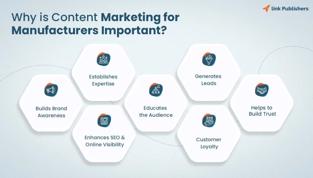 Why is Content Marketing for Manufacturers Important