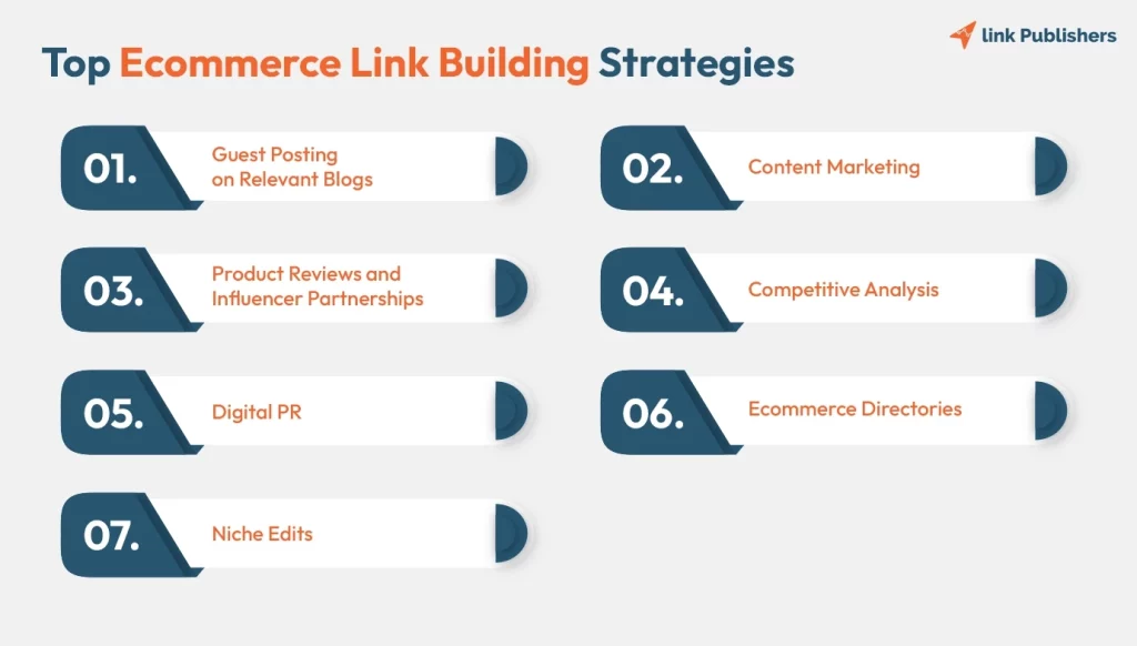 Top High-Quality eCommerce Link-Building Strategies