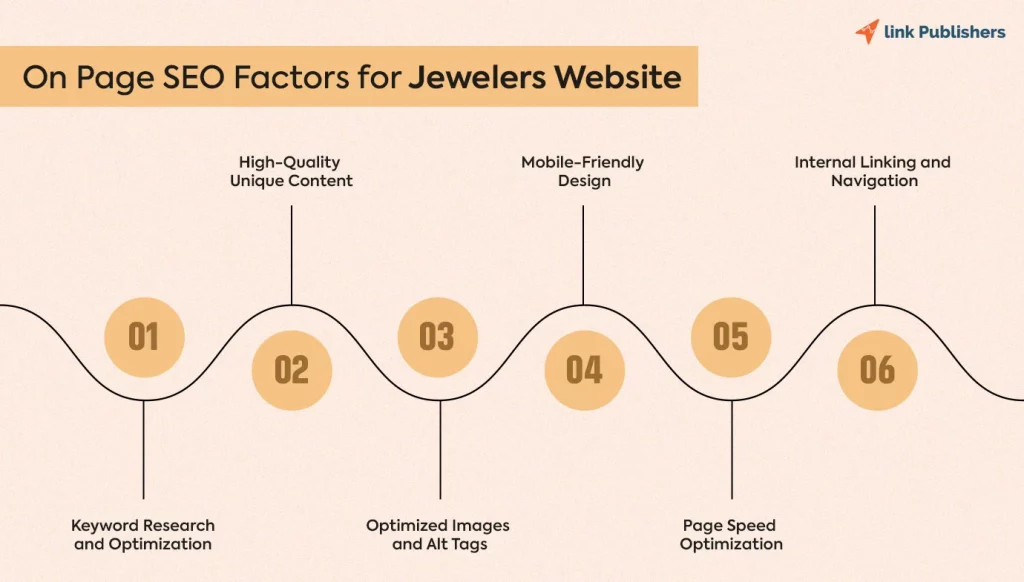 On page SEO factors for jewelry business