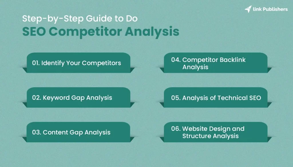 Step-by-Step Guide to Do SEO Competitor Analysis