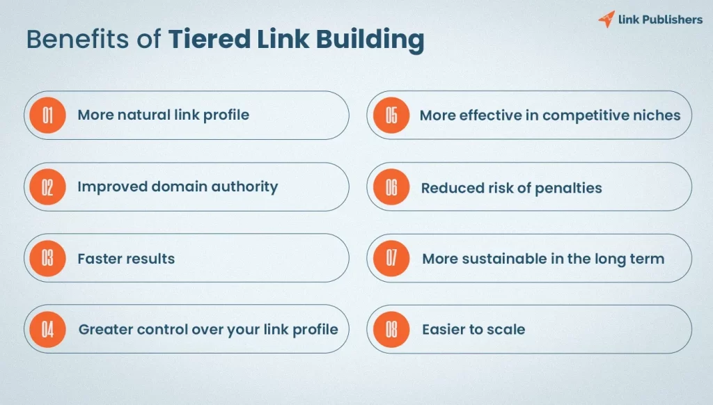 Benefits of Tiered Link Building