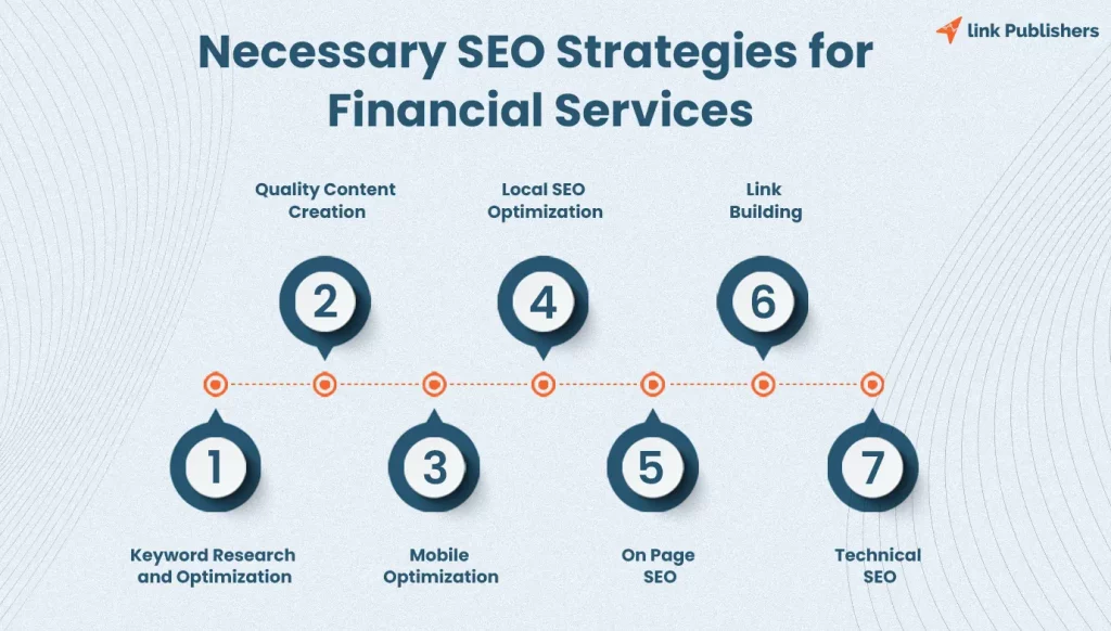 SEO Strategies for Financial Services