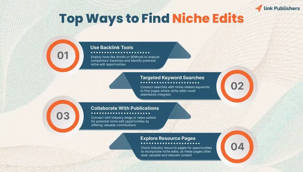 Top Ways to Find Niche Edits