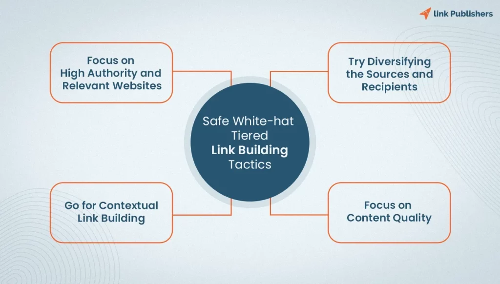White-Hat Tiered Link Building Tactics
