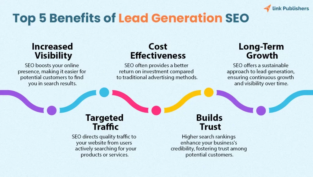 top 5 benefits of lead generation SEO