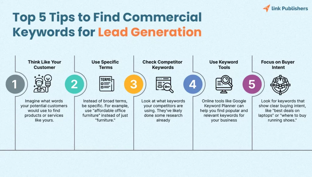 tips to find commercial keywords for lead generation