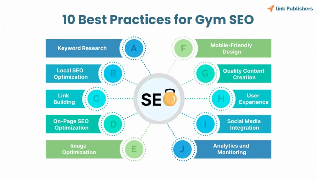 Best Practices for Gym SEO