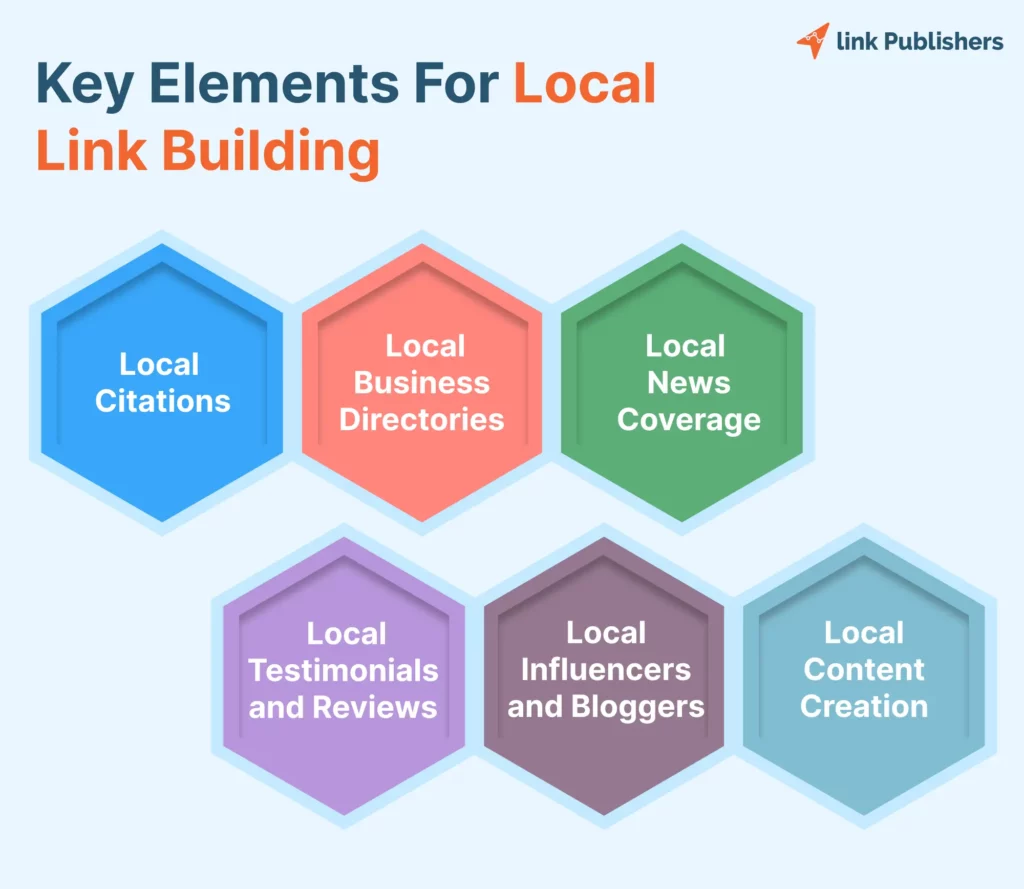 key elements for local link building