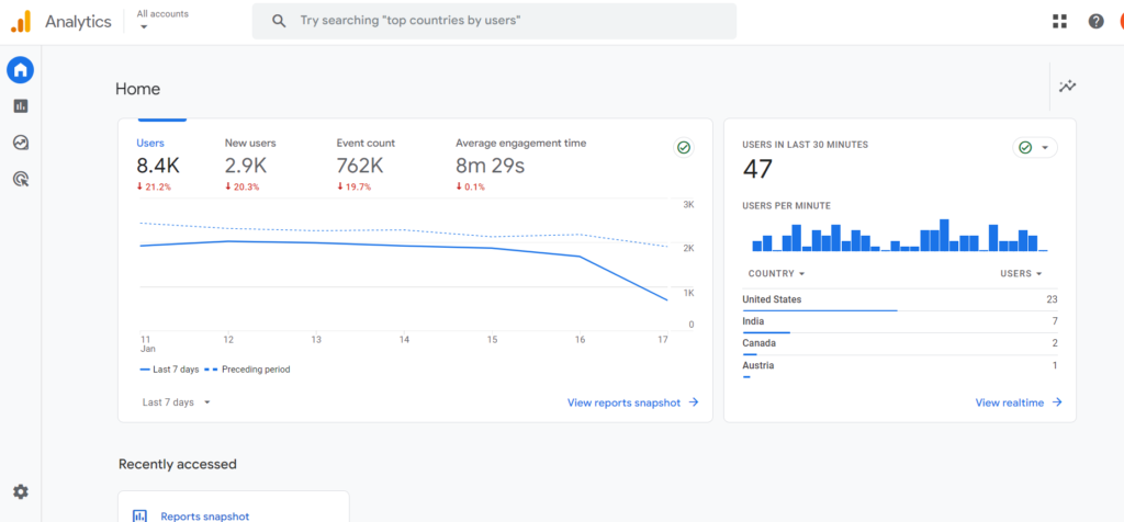 Google Analytics  4 dashboard