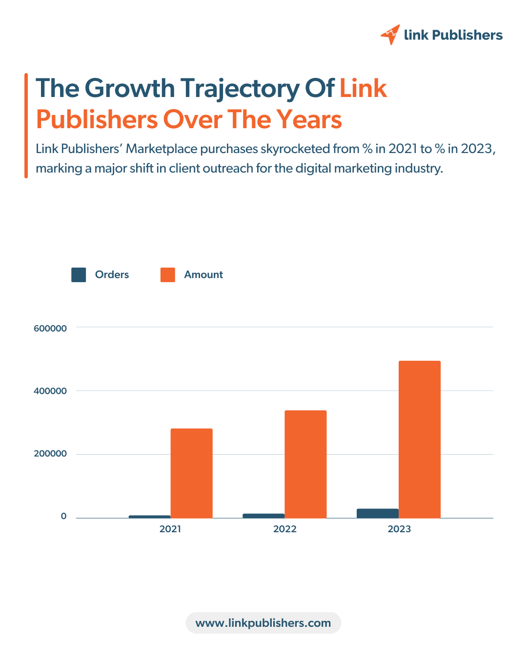 A Year in Review: Link Publishers' Statistics For 2023