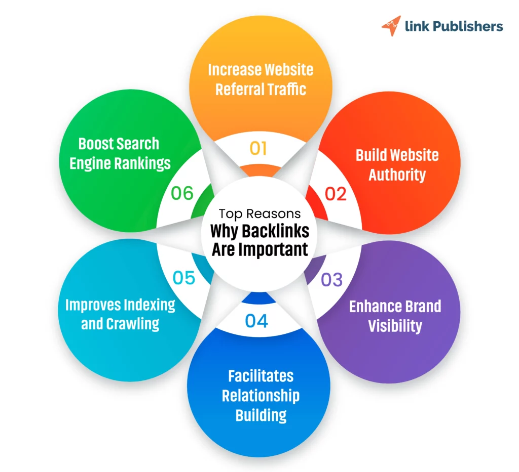 Top reasons why backlinks are important