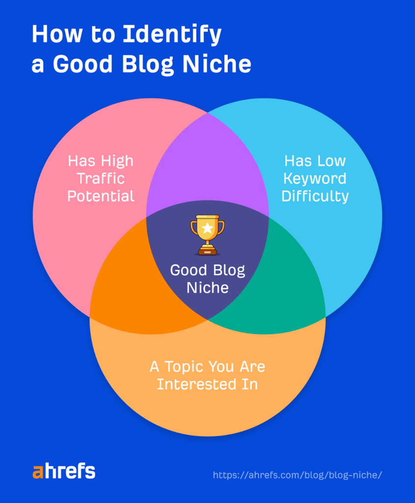 Additional Tips for Choosing Your Niche