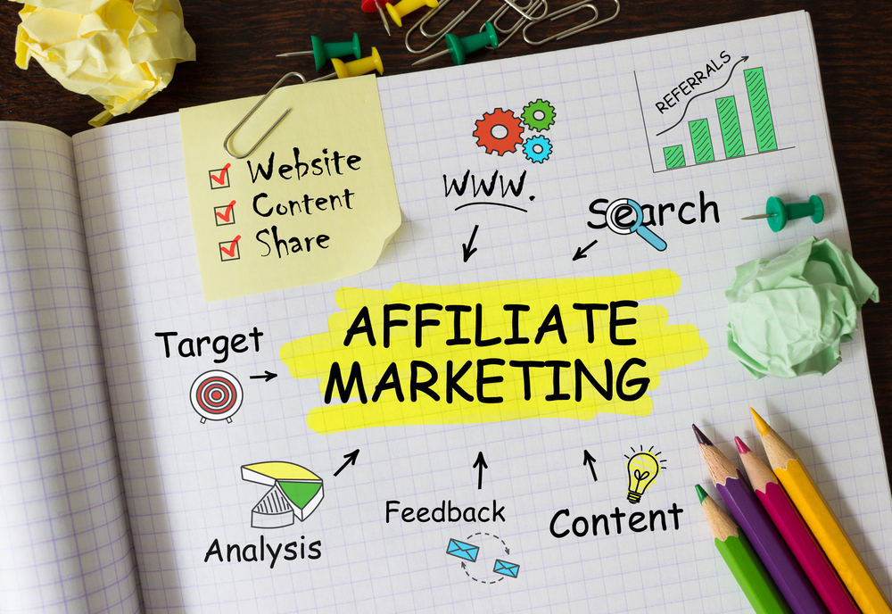 Affiliate Marketing Links 