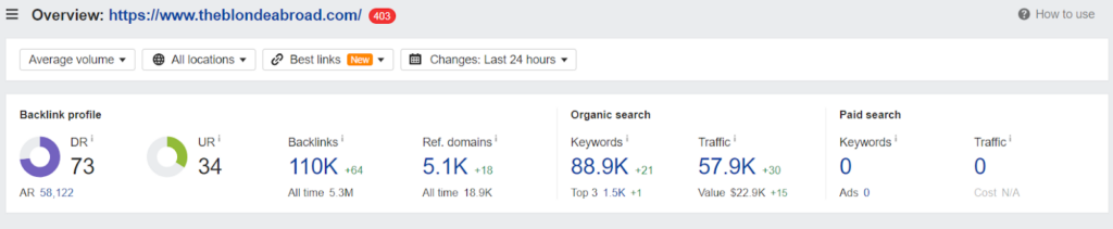 ahrefs website analysis