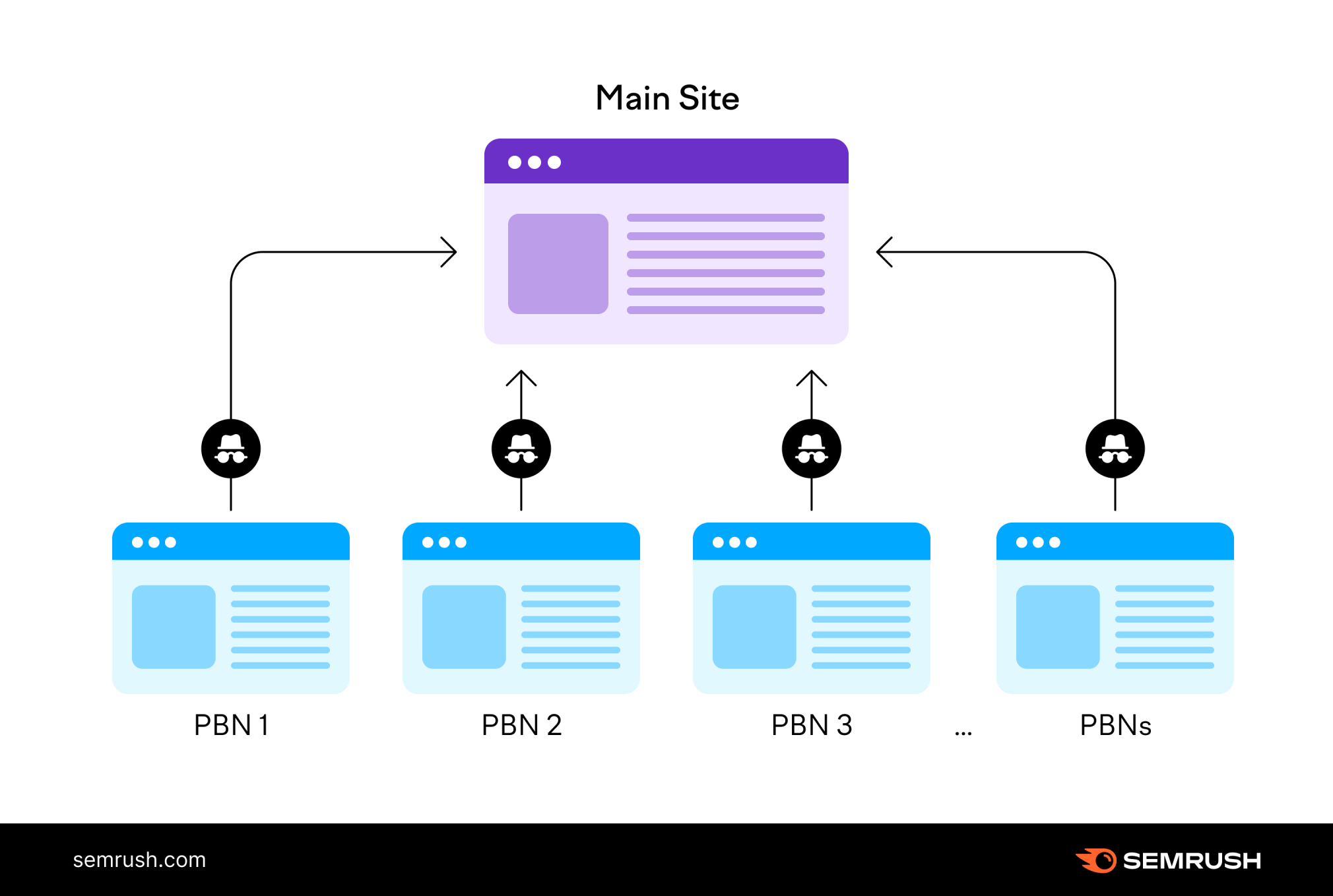 9 Black Hat Link Building Techniques to Avoid in 2025