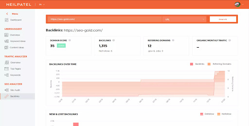 Ubersuggest tool for backlink analysis