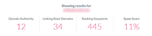 Insurance Review Platform website domain metrics