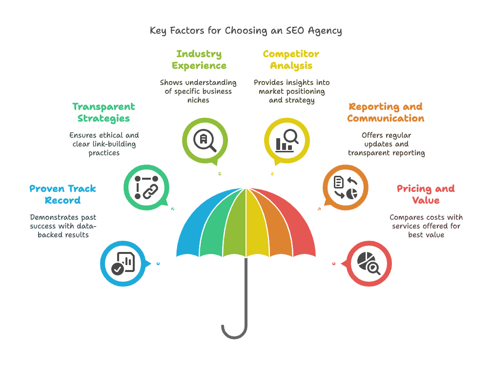 Key Factors to Consider When Choosing an SEO Agency
