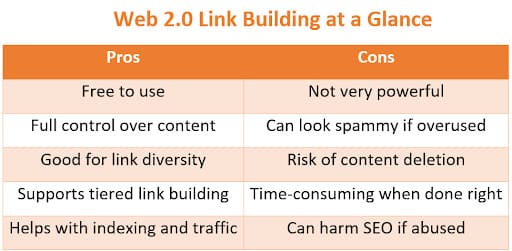 Pros and Cons of Web 2.0 Link Building