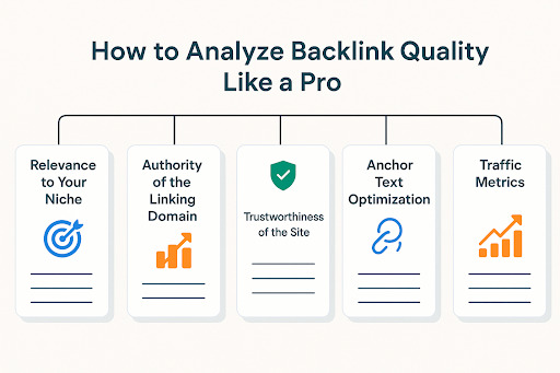 analyze backlink quality like a pro