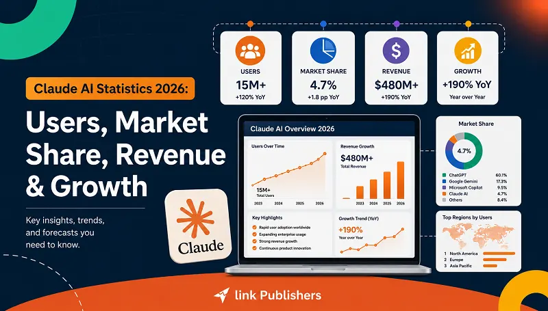 Claude AI Statistics 2026 Users, Market Share, Revenue & Growth