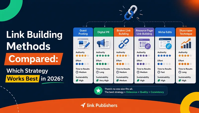 Link Building Methods Compared: Which Strategy Works Best in 2026?